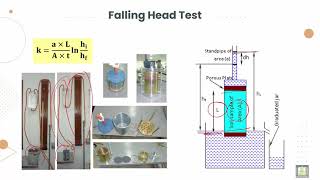 Soil Mechanics ميكانيكا التربة 310 Falling head test [upl. by Horten]