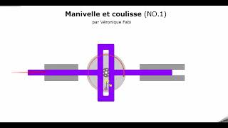 Manivelle et coulisse No1 [upl. by Beckman]