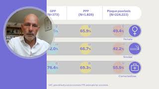 Epidemiology and HCRU for GPP PPP and plaque psoriasis in England M Frysz et al [upl. by Dnalevelc583]