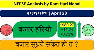 20810116  Nepse daily Market Update  Stock Market Analysis by Ram Hari Nepal [upl. by Hodgkinson]