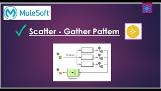 MuleSoft  Parallel Processing using Scatter Gather Design Pattern in Mule 4 [upl. by Dani728]