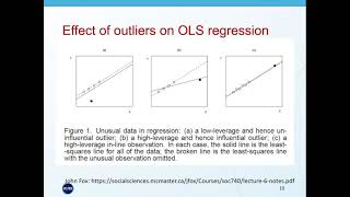 Quantile Regression  An Introduction [upl. by Asecnarf2]