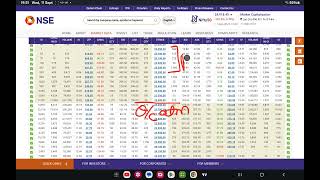 11 sept 2024  Nifty Bank nifty Midcap nifty and Finnifty  backtesting otm [upl. by Nobell]