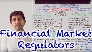 Regulators of Financial Markets  FPC PRA amp FCA [upl. by Hamforrd]