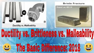 Ductility vs Brittleness vs MalleabilityThe Basic Difference 2018 [upl. by Helali]