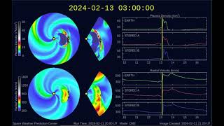 Sonnensturm Warnung quotVOLLTREFFERquot G2 1322024  Impact um 3Uhr UTC  0400 deutsche Zeit [upl. by Nari]