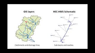 Introduction to Hydrologic Modeling using HECHMS 19 [upl. by Orvie]