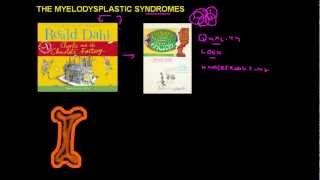 Roald Dahl and the Myelodysplastic syndromes MDS [upl. by Geraint735]