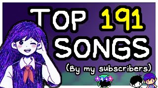 EVERY OMORI SONG RANKED by my subscribers [upl. by Anayek]