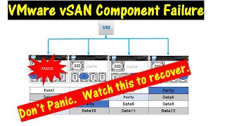 How to Recover from a VMware vSAN Component Failure \\ How do you do a rebuild [upl. by Hsot273]