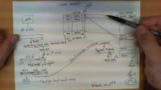 Direct mapped cache memory [upl. by Ahsietal]