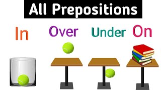 All prepositions English grammar  Prepositions in on at by  Sunshine English [upl. by Aikemaj]