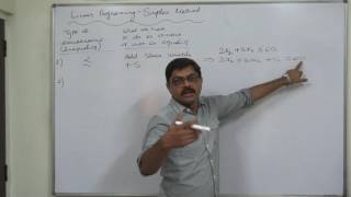 Simplex Method  Simplified and Easiest way  1 Basic Points [upl. by Bijan34]