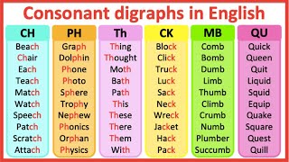 Consonant digraphs in English 🤔 What are digraphs  Learn with examples [upl. by Harri]