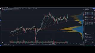 2024 Stock Market Outlook amp Bitcoin outlook SPX BTC [upl. by Mureil]