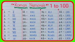 1 to 100 roman numerals  roman numbers  roman numbers 1 to 100  roman numeralsरोमन नम्बर [upl. by Asp575]