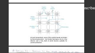 Difference between INSULATOR CONDUCTOR amp SEMICONDUCTER  Types of SC INTRINSIC amp EXTRINSIC SC [upl. by Parke703]