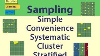 Sampling Simple Random Convenience systematic cluster stratified  Statistics Help [upl. by Latsyrd]