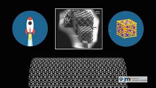 3Dprinted microtrusses point the way toward stronger hightemperature ceramics [upl. by Hilbert159]