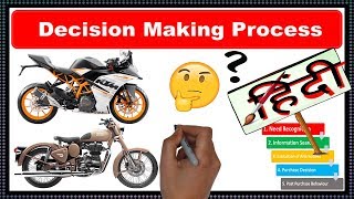 Consumer Decision Making Process Buyer Decision Making Process Marketing Hindi [upl. by Skvorak]