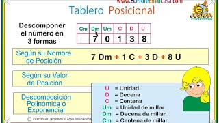 Tablero posicional 5 cifras [upl. by Atenek358]