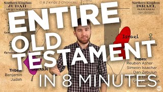 The Old Testament in 8 minutes [upl. by Gagliano860]