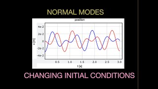 Finding Normal Modes for Coupled Oscillators with Rotating Vectors [upl. by Lleoj]