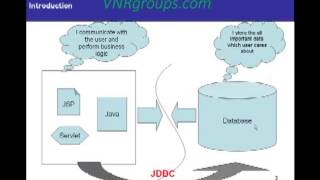 JDBC Tutorial For Beginners  Introduction [upl. by Oremodlab409]