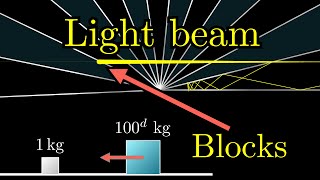 How colliding blocks act like a beam of lightto compute pi [upl. by Marleen]