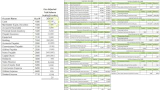 Prepare Pre Adjusted Trial Balance  Slides 58 [upl. by Suzette555]