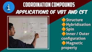 APPLICATIONS OF VBT amp CFT  COORDINATION COMPOUNDS  EXPLAINED WITH EXAMPLES  CLASS 12  BY CM SIR [upl. by Bevers]