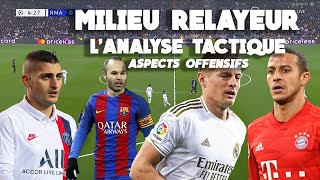 MILIEU RELAYEUR  LANALYSE TACTIQUE  Aspects offensifs [upl. by Analad]