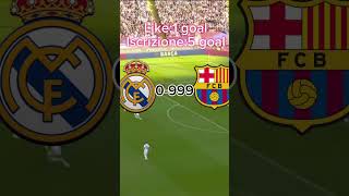 1 like un goal per il Real Madridpt2realmadrid barcelona trend [upl. by Llyrad457]