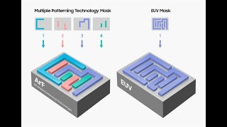 Photolithography Part5 Multiple Patterning Technology MPT [upl. by Molahs]