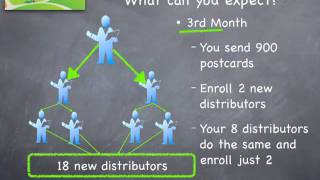 MLM Postcard Marketing System [upl. by Stamata824]