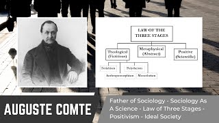 Auguste Comtes Law of Three Stages And Positivism [upl. by Emmalynn]