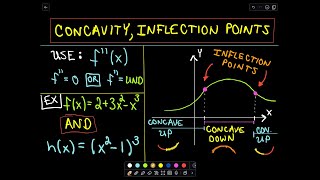 ❖ Concavity Inflection Points and Second Derivatives ❖ [upl. by Kauffman]