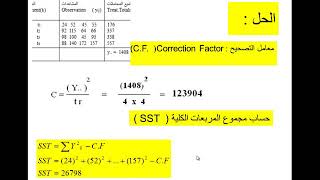 Completely Randomized Design  CRD التصميم العشوائي الكامل [upl. by Enwad]