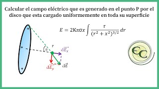 30 Campo eléctrico en un disco cargado uniformemente [upl. by Reeher]