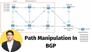 Path Manipulation In BGP  BGP Attributes [upl. by Randee]