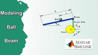 Cách mô hình hóa hệ thống quả bóng thanh đỡ MATLAB  NVK [upl. by Slavic]