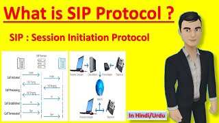 What is SIP  Sip Protocol  Session Initiation Protocol in hindi [upl. by Ennaitsirk]