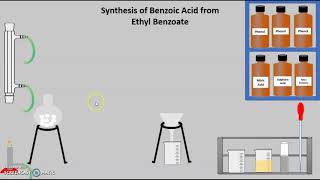 Benzamide Preparation from Benzoic Acid [upl. by Diamante]