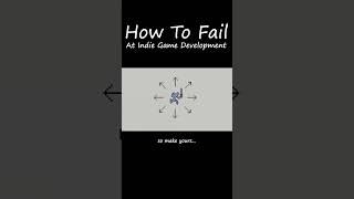 How To Fail At Feel Good Platformer Movement [upl. by Aivatco]