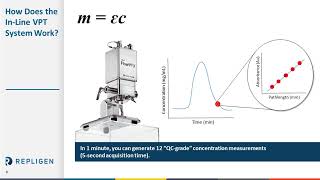 Accelerate Biologic Process Development and GMP Manufacturing [upl. by Parsifal]