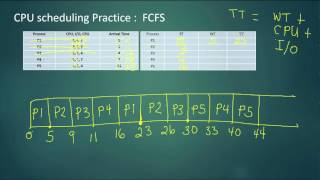 MODULE 5  CPU scheduling practice preemptive priority [upl. by Lativa519]