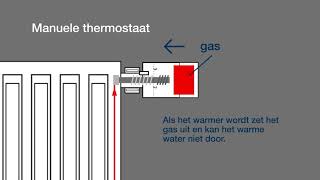 Buderus  Hoe werkt een radiatothermostaat [upl. by Iahs]