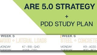 ARE 50 Test Strategy [upl. by Palecek886]