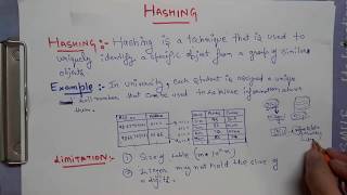 Lecture 1INTRODUCTION OF HASHING  HASH FUNCTION  HINDI AND ENGLISH [upl. by Haines]