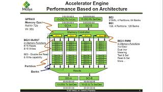 How to Increase Performance and Reduce Cost with Optimized System Memory in FPGA Designs [upl. by Mair]